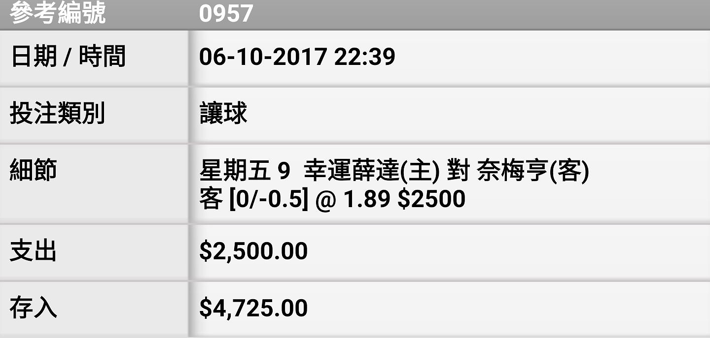 相片 22