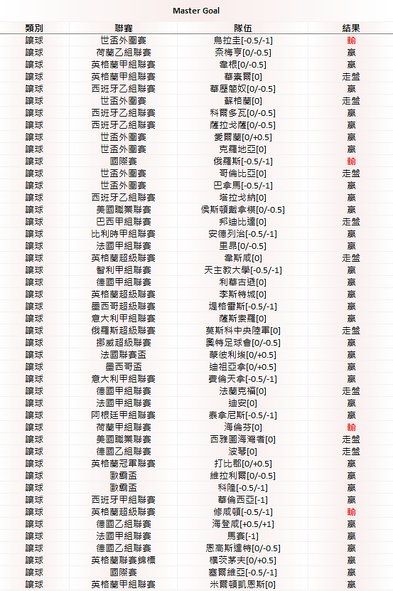 相片 1