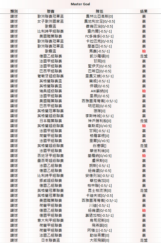 相片 2