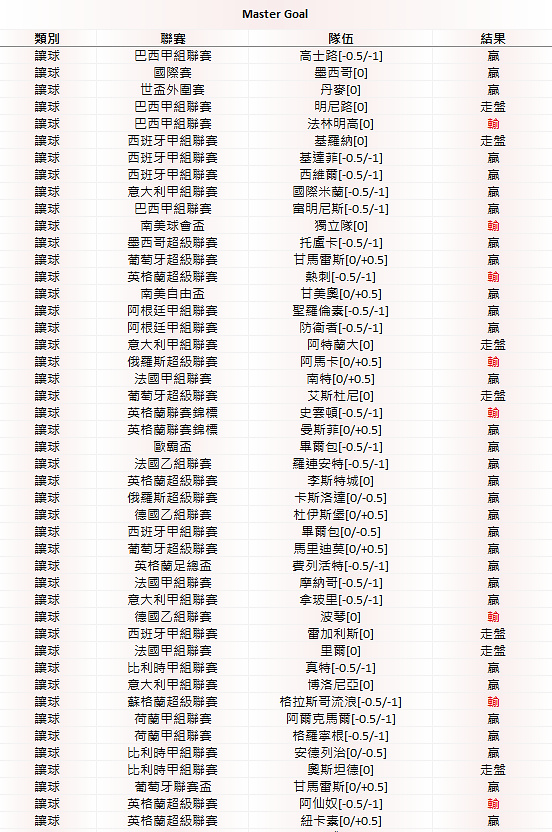相片 3