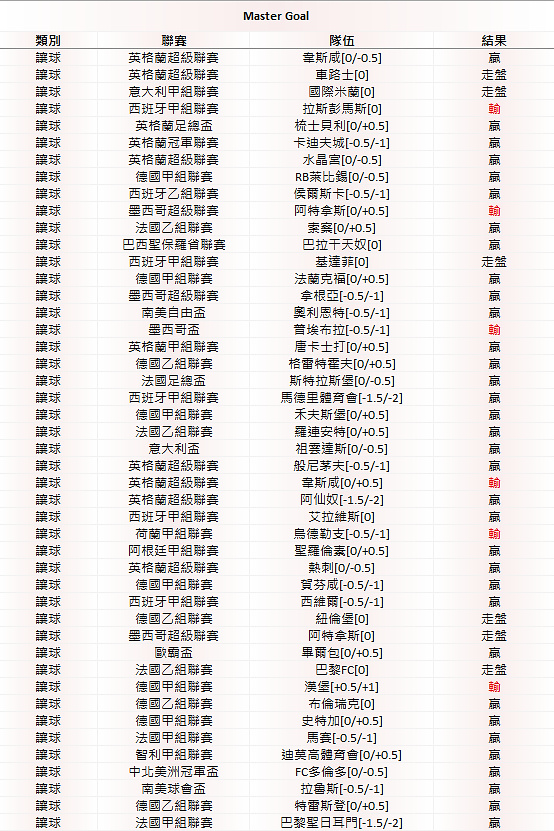 相片 4