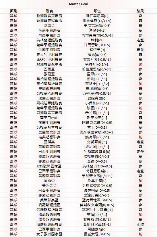 相片 5