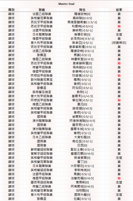 相片 6